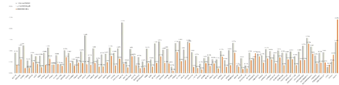 3月REITs市场震荡下行,后市机遇与挑战并存 | 公募REITs市场2026年3月月度报告