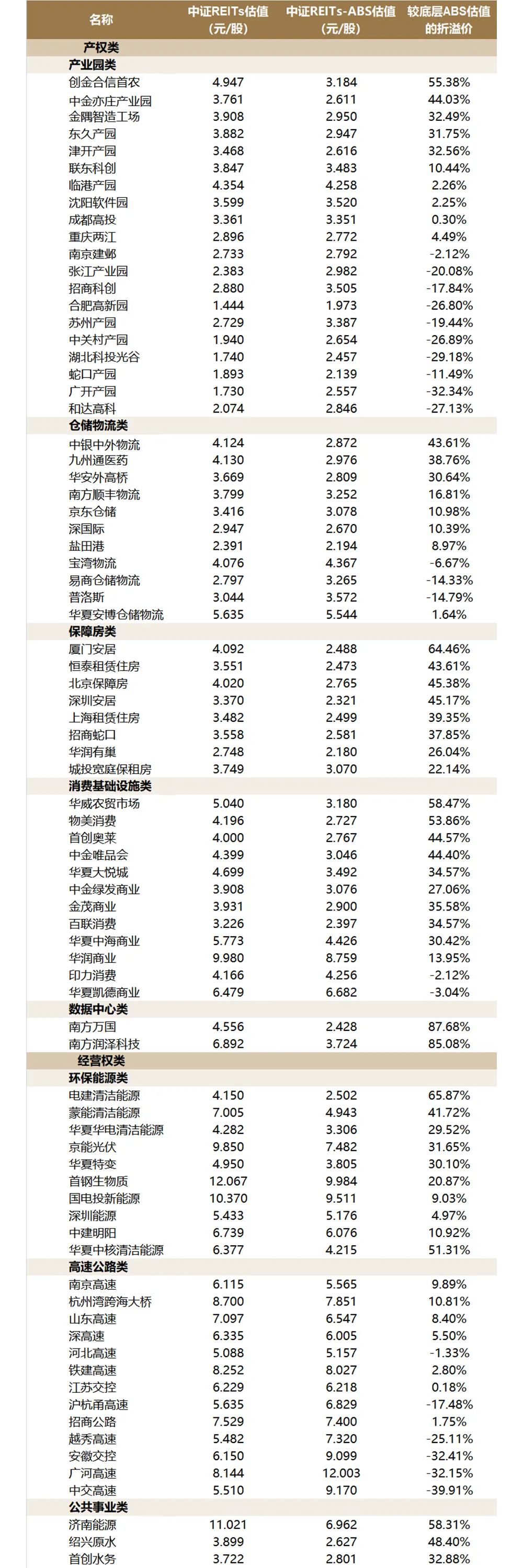 3月REITs市场震荡下行,后市机遇与挑战并存 | 公募REITs市场2026年3月月度报告