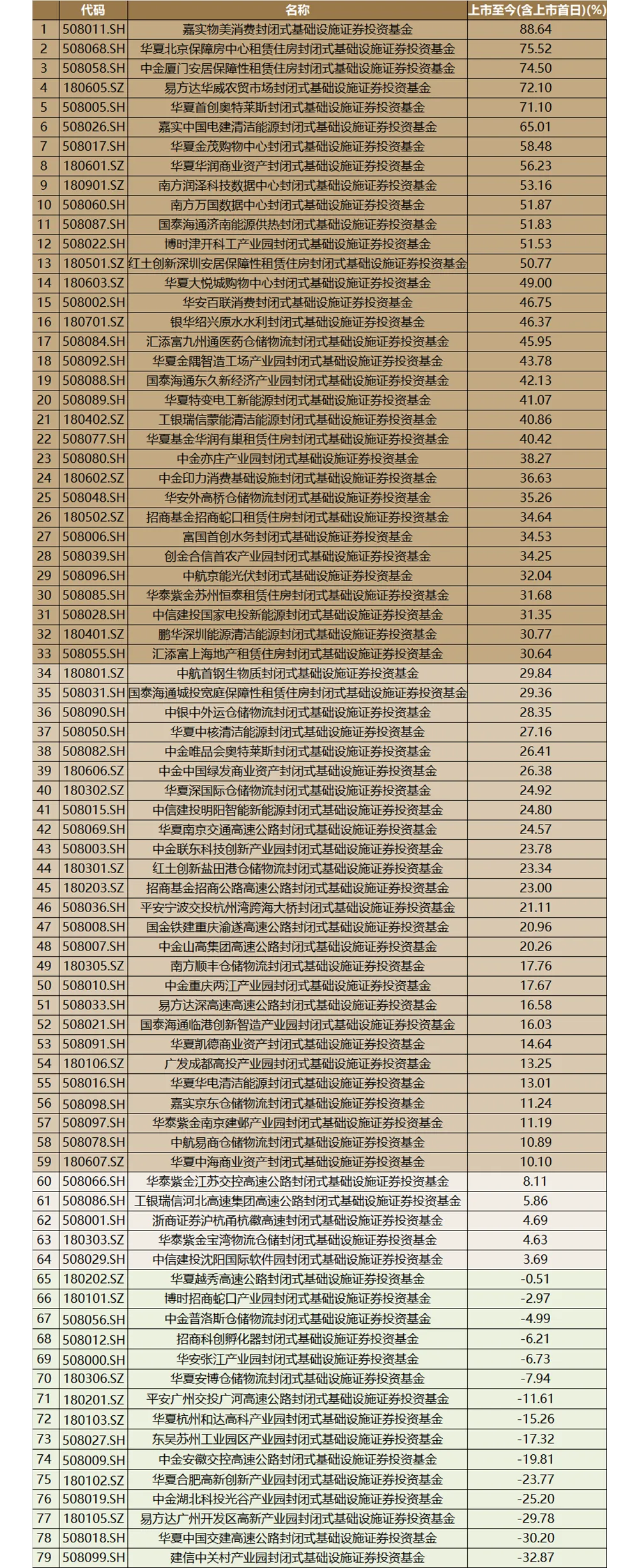 3月REITs市场震荡下行,后市机遇与挑战并存 | 公募REITs市场2026年3月月度报告