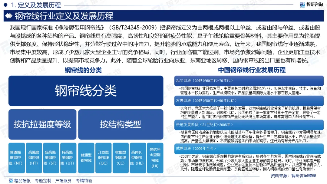 【行业分析】2026年中国钢帘线行业市场规模、产业链全景及竞争格局分析报告