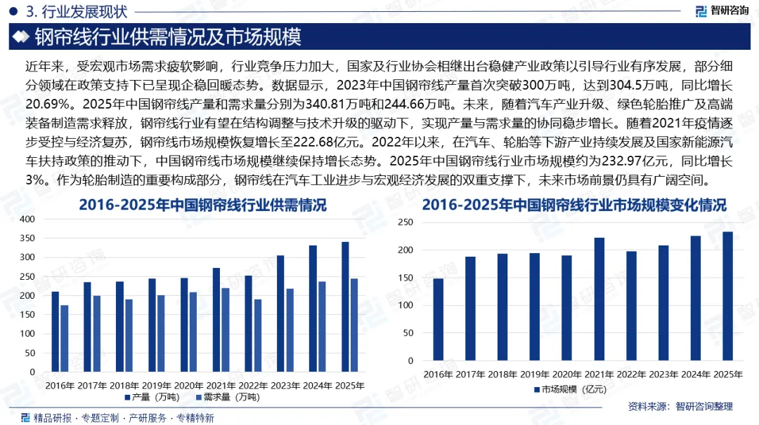 【行业分析】2026年中国钢帘线行业市场规模、产业链全景及竞争格局分析报告