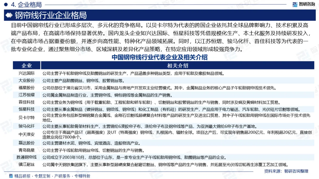 【行业分析】2026年中国钢帘线行业市场规模、产业链全景及竞争格局分析报告