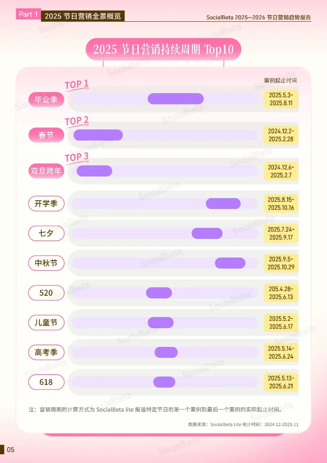 《2026节日营销趋势报告》