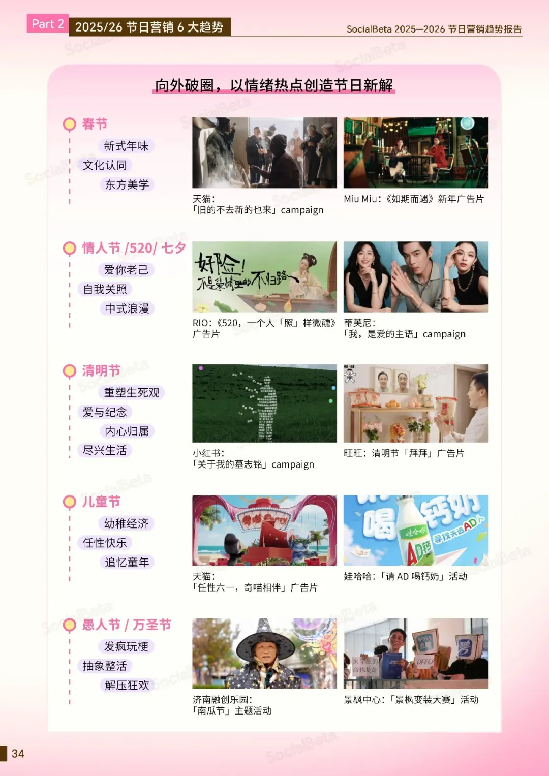 《2026节日营销趋势报告》