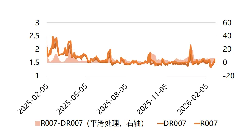 东财瑞利债券丨周度市场观点