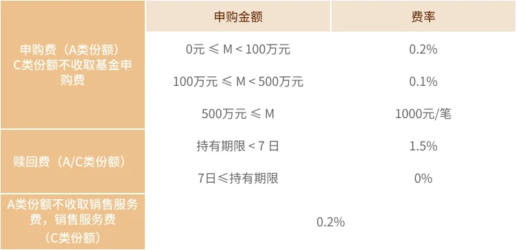 东财瑞利债券丨周度市场观点