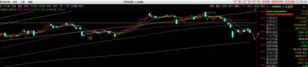 市场点评4月4日—下跌筑底