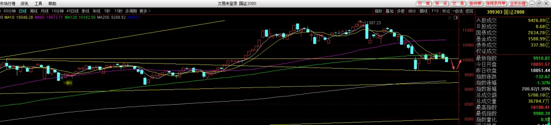 市场点评4月4日—下跌筑底