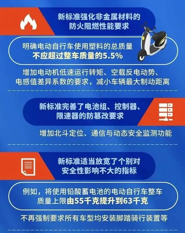 刚想换车,就涨了?4月电动两轮车市场发生了什么?