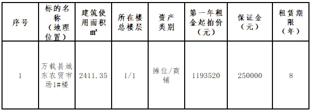 万载县城东农贸市场综合市场1#楼8年租赁使用权拍租公告