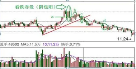 市场科技题材高歌猛进,现有30支科技细分领域龙头股蓄势待发,或是下轮牛股的集中营