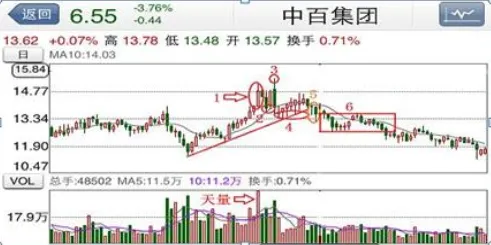 市场科技题材高歌猛进,现有30支科技细分领域龙头股蓄势待发,或是下轮牛股的集中营