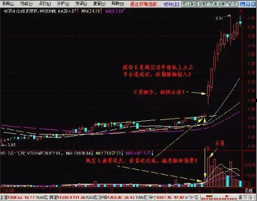 市场科技题材高歌猛进,现有30支科技细分领域龙头股蓄势待发,或是下轮牛股的集中营