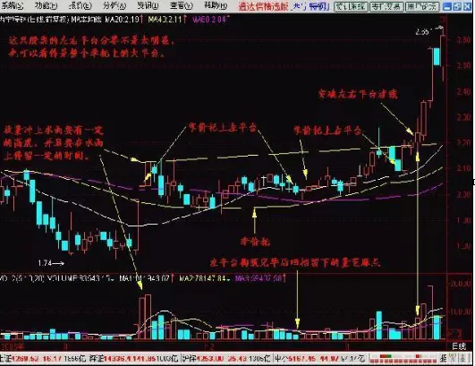 市场科技题材高歌猛进,现有30支科技细分领域龙头股蓄势待发,或是下轮牛股的集中营