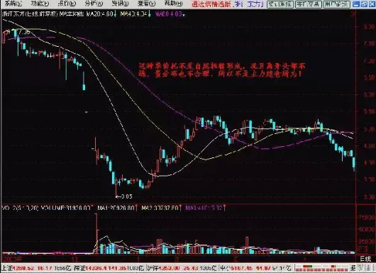 市场科技题材高歌猛进,现有30支科技细分领域龙头股蓄势待发,或是下轮牛股的集中营