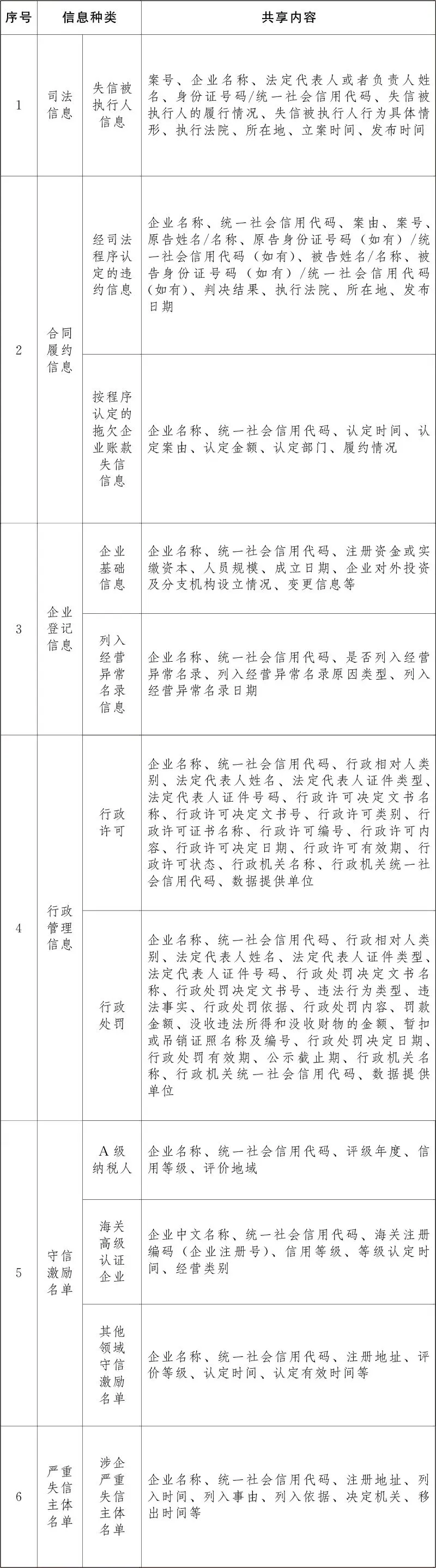 社会信用体系如何重塑招投标市场的底层逻辑?