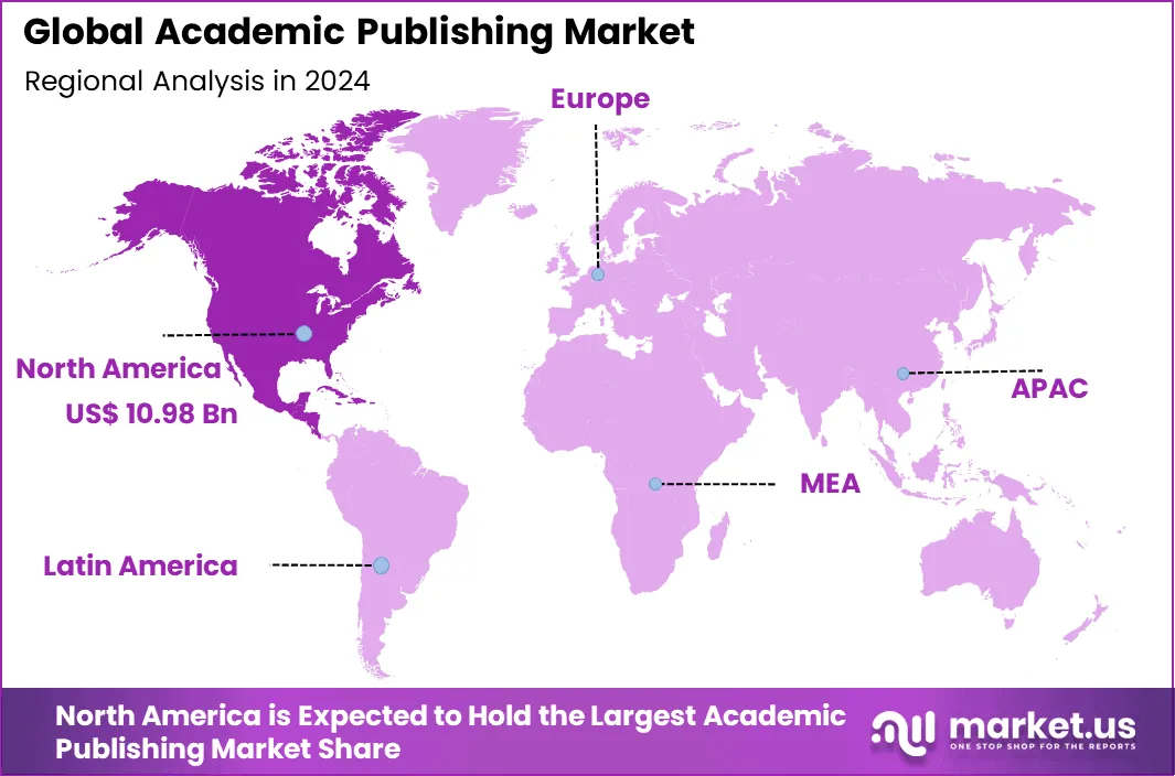 2026 年全球学术出版市场规模及中国份额预测报告