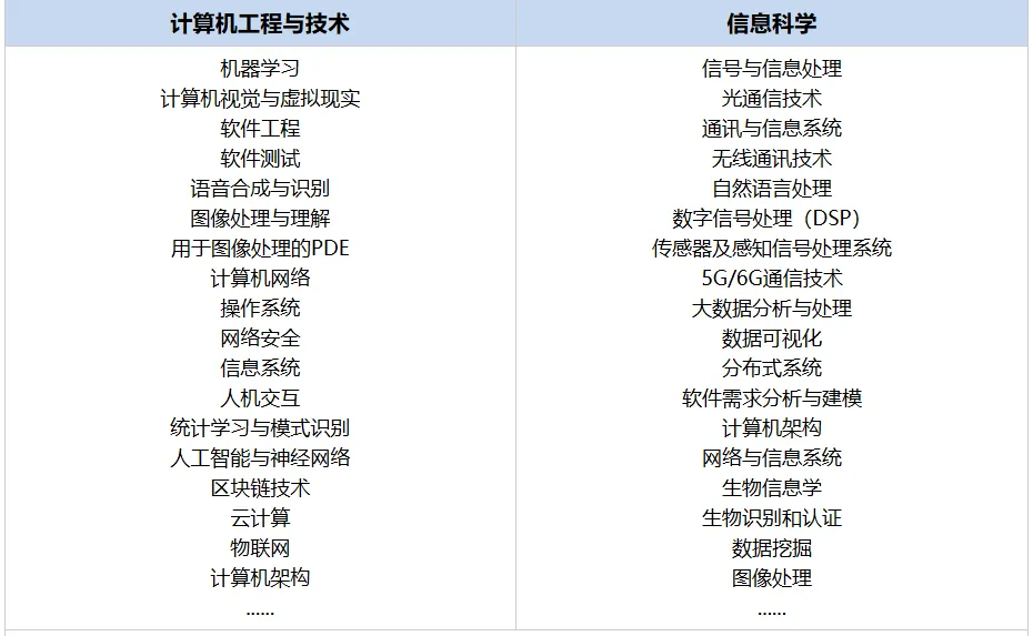 【计算机专题研讨会】第六届计算机技术与信息科学国际研讨会(ISCTIS 2026)