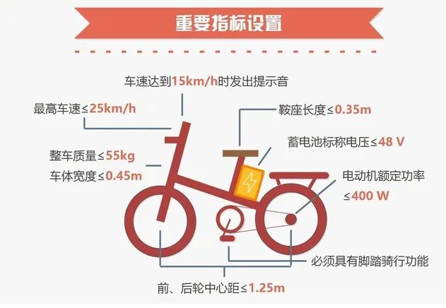 执法办案指引!11类市场监管领域常见违法行为这样查处!