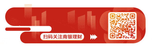 南银•策略月谈|3月市场震荡加剧,含权产品如何应对?
