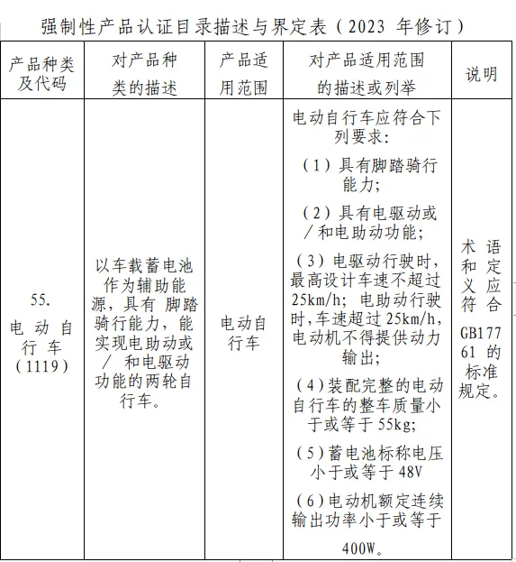 执法办案指引!11类市场监管领域常见违法行为这样查处!