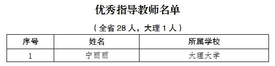喜报!大理州斩获全省市场监管公益广告大赛多项大奖