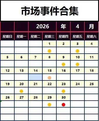 2026年2月全球市场重要事件一览