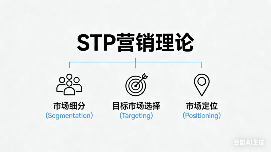 从流量收割到信任迁移:揭秘出海品牌红人营销的底层逻辑——2026上财iMBA《市场》双师课堂笔记