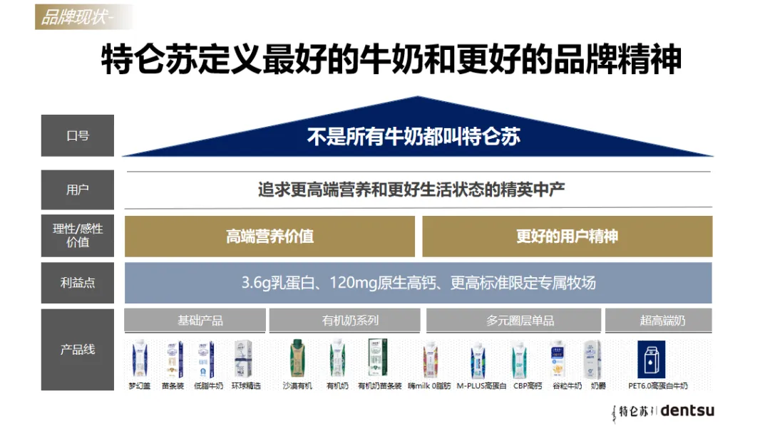 特仑苏高端新品营销策略,这波操作跪了!