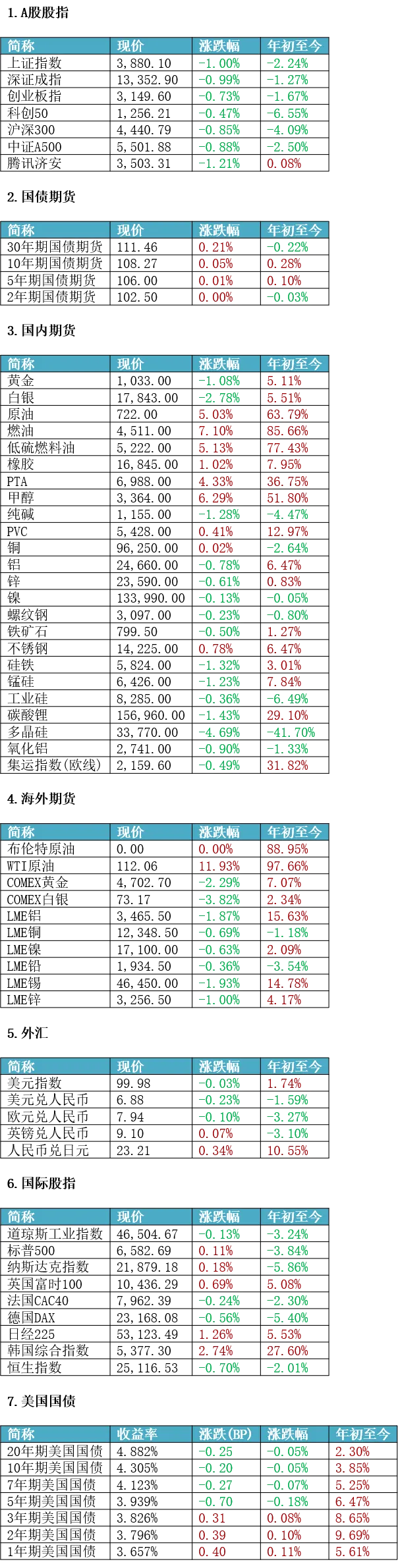 济安每日市场热点 2026年4月3日