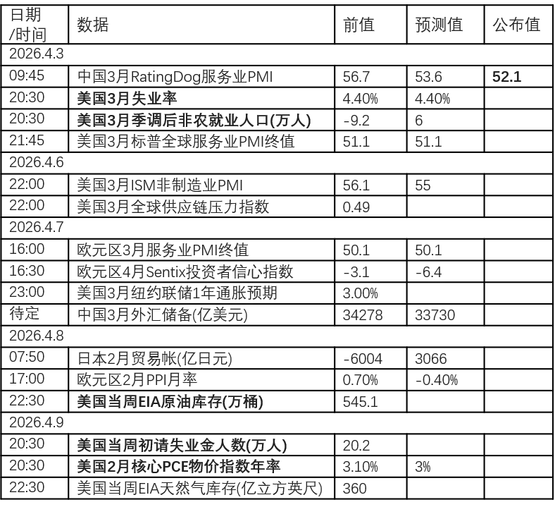 济安每日市场热点 2026年4月3日