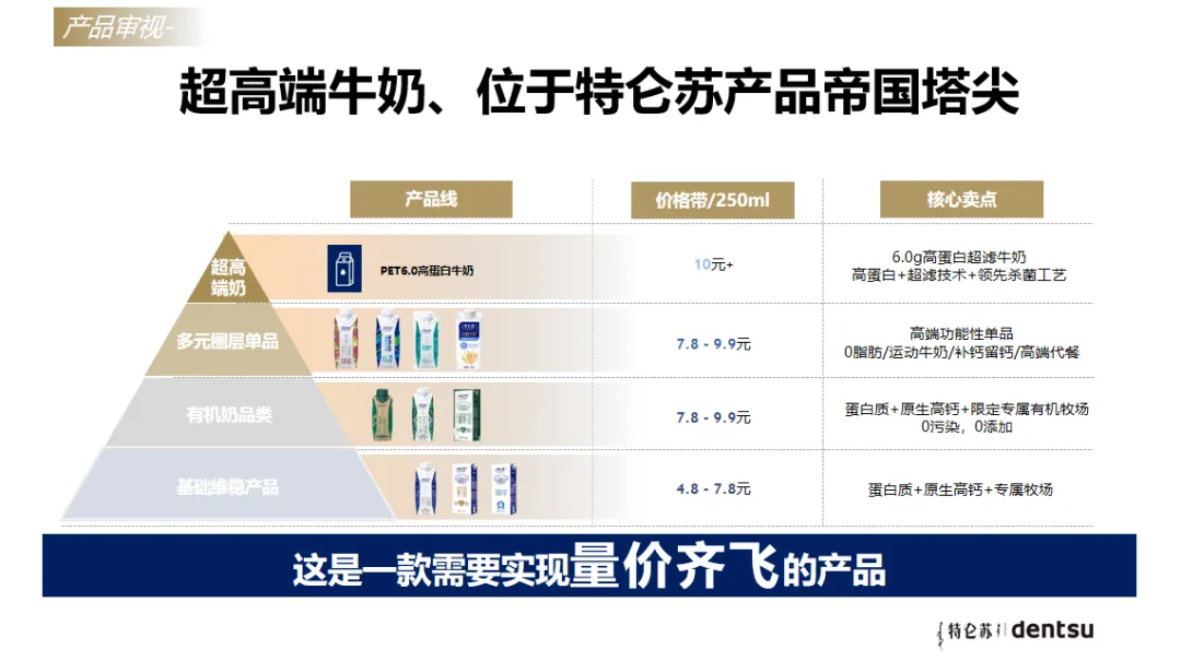特仑苏高端新品营销策略,这波操作跪了!