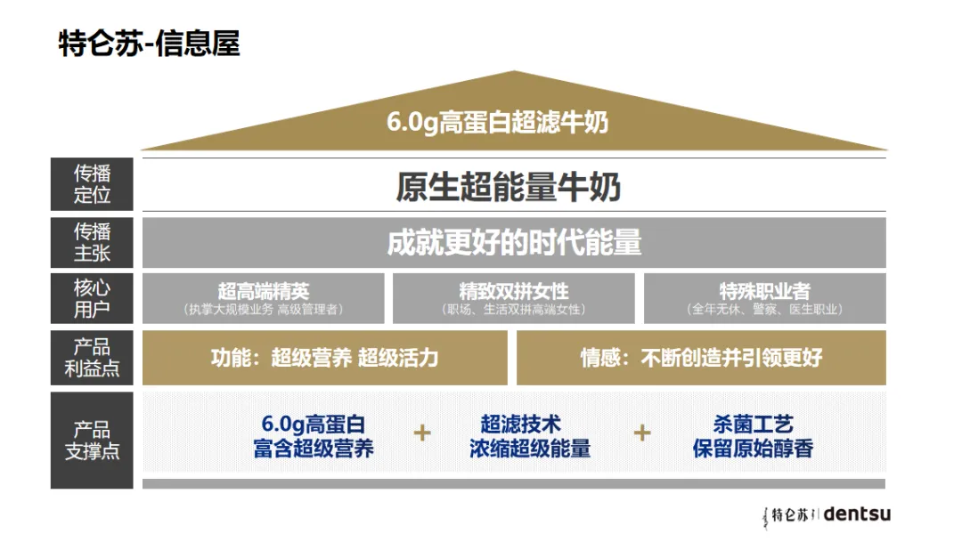 特仑苏高端新品营销策略,这波操作跪了!