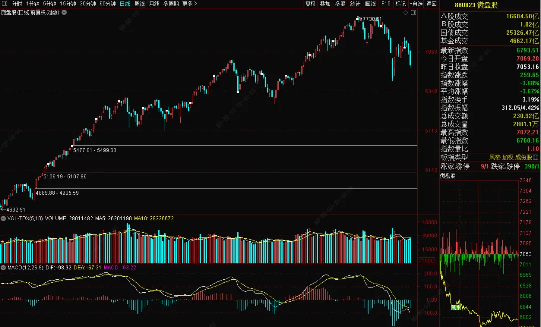 市场还会继续下跌吗?