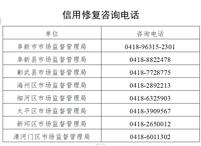阜新市市场监督管理局信用修复工作指引