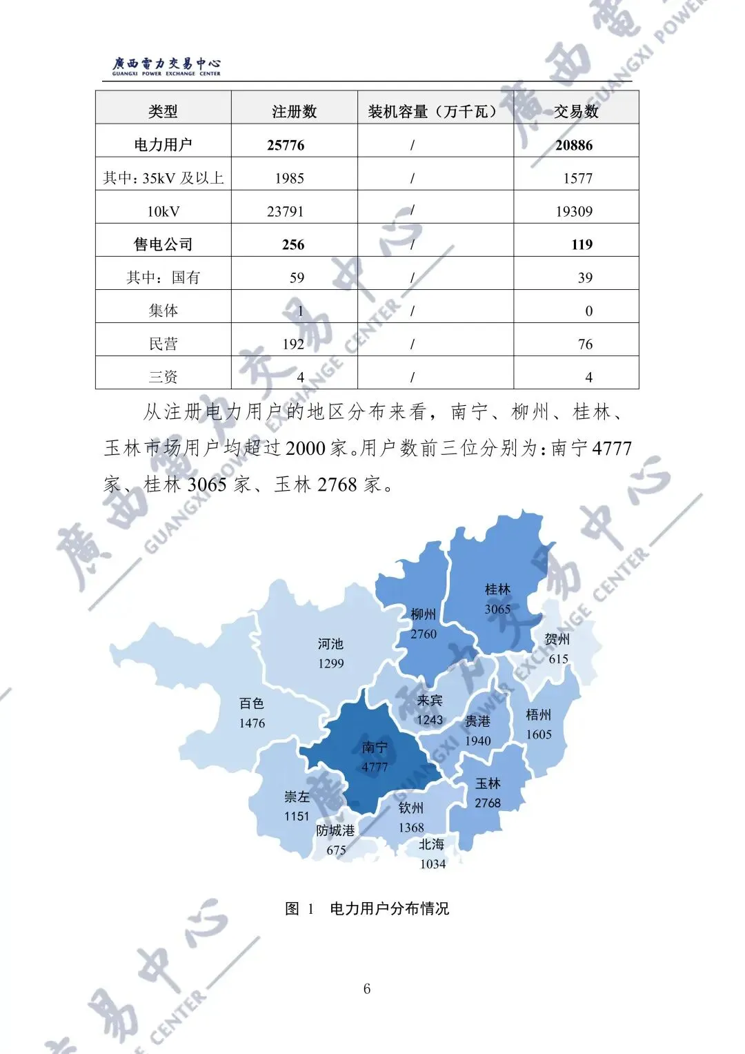 广西2025年电力市场年报:直接交易电量1243.98亿千瓦时,平均成交价329.86元/兆瓦时!