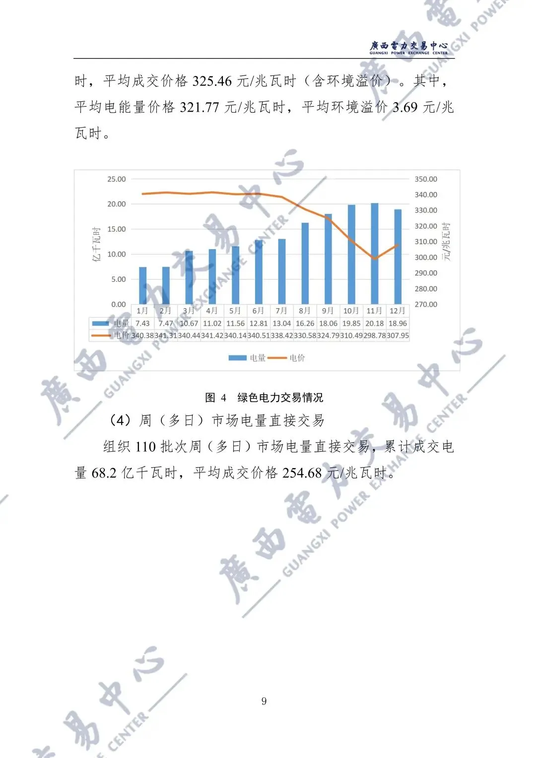 广西2025年电力市场年报:直接交易电量1243.98亿千瓦时,平均成交价329.86元/兆瓦时!