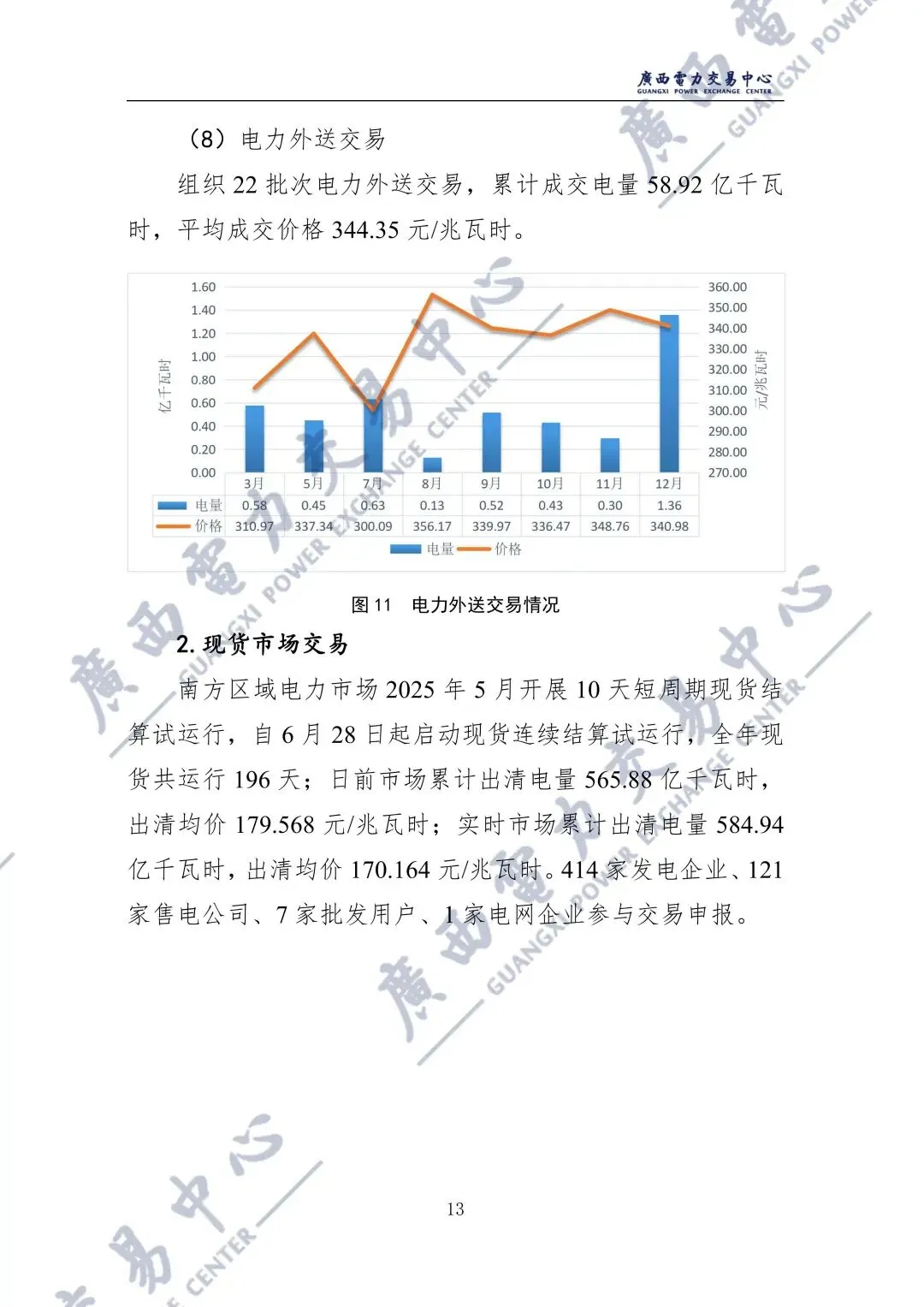 广西2025年电力市场年报:直接交易电量1243.98亿千瓦时,平均成交价329.86元/兆瓦时!