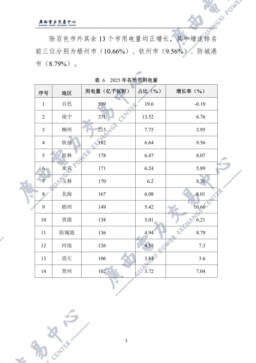 广西2025年电力市场年报:直接交易电量1243.98亿千瓦时,平均成交价329.86元/兆瓦时!