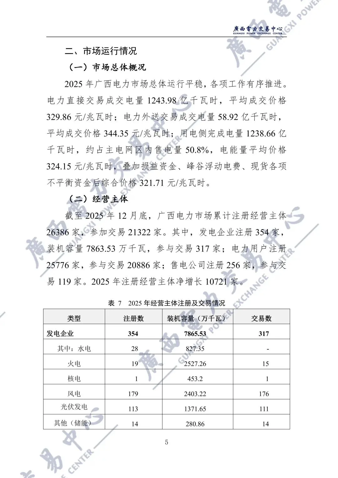 广西2025年电力市场年报:直接交易电量1243.98亿千瓦时,平均成交价329.86元/兆瓦时!