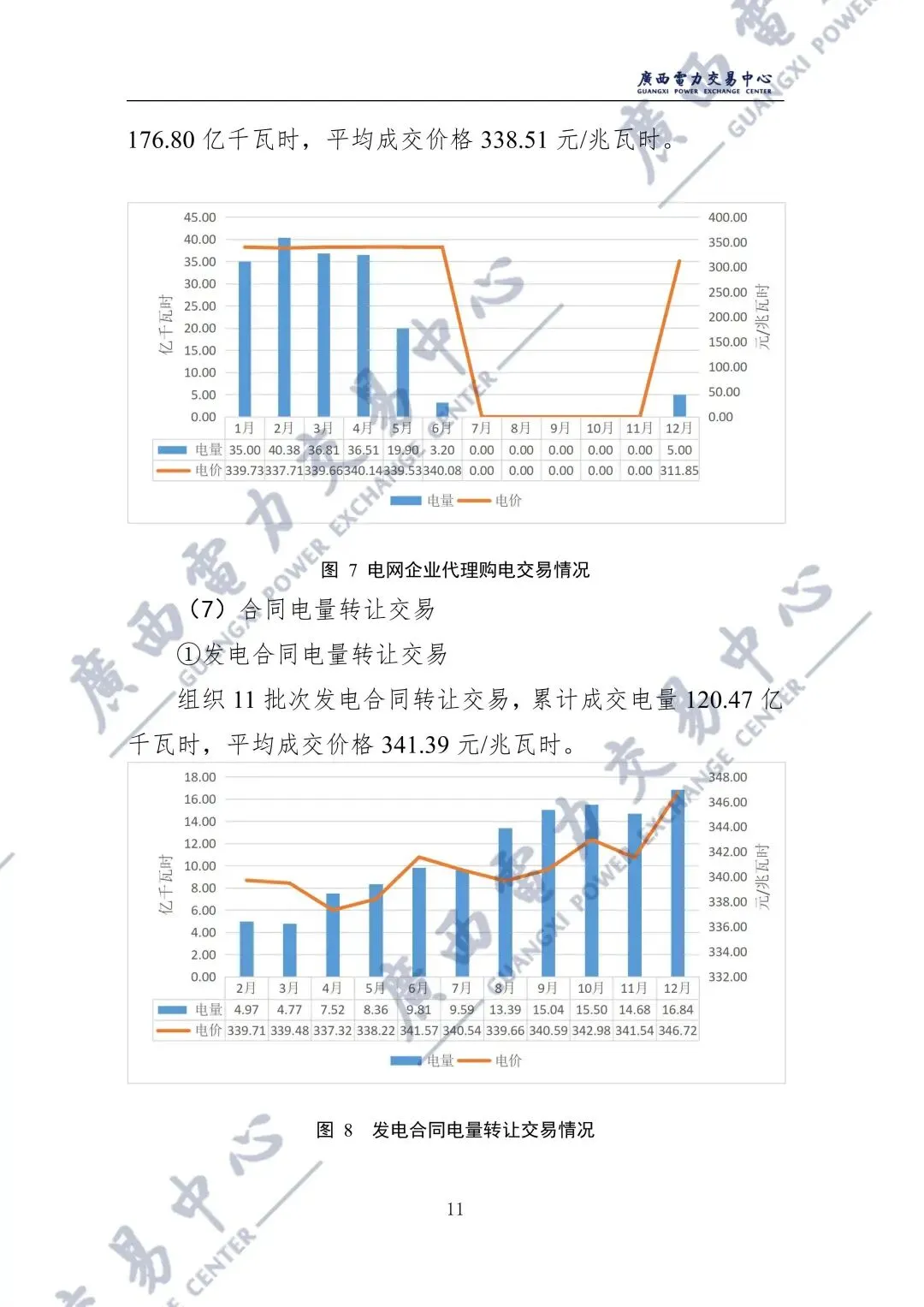 广西2025年电力市场年报:直接交易电量1243.98亿千瓦时,平均成交价329.86元/兆瓦时!