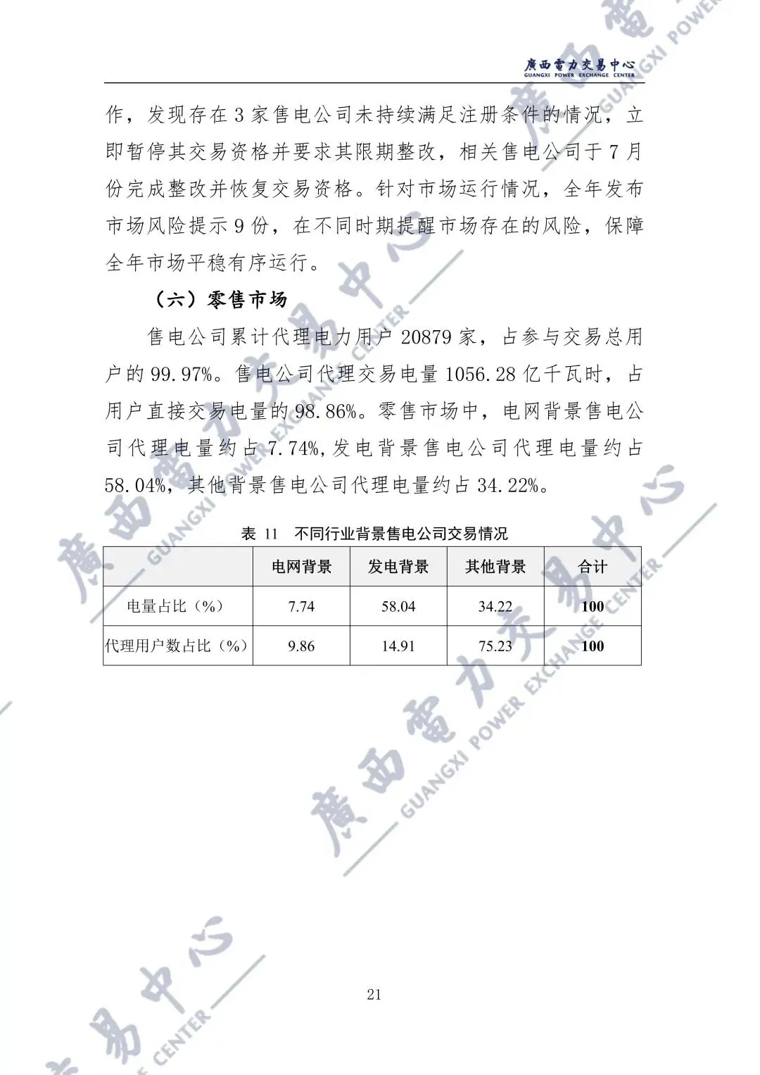 广西2025年电力市场年报:直接交易电量1243.98亿千瓦时,平均成交价329.86元/兆瓦时!
