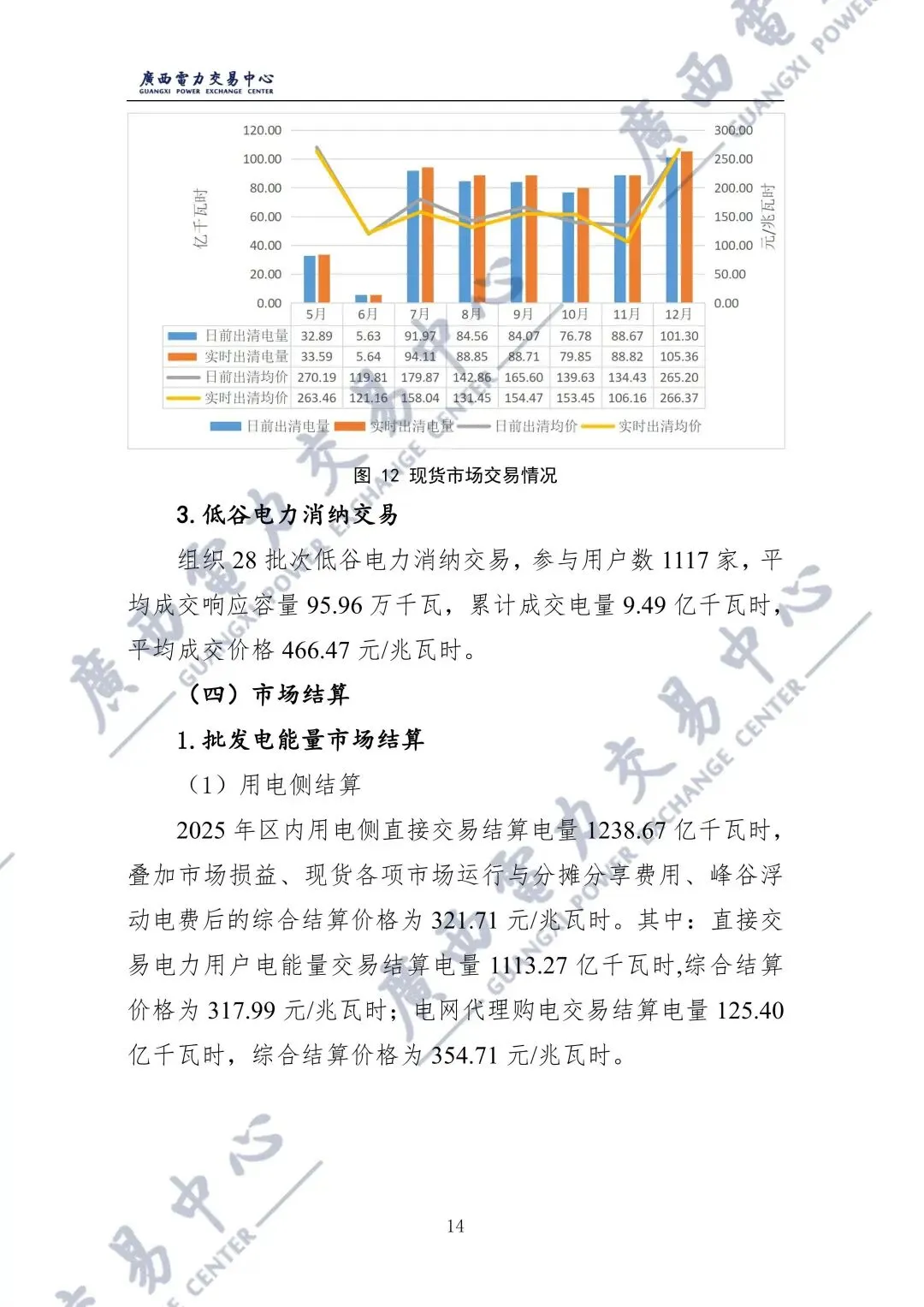广西2025年电力市场年报:直接交易电量1243.98亿千瓦时,平均成交价329.86元/兆瓦时!
