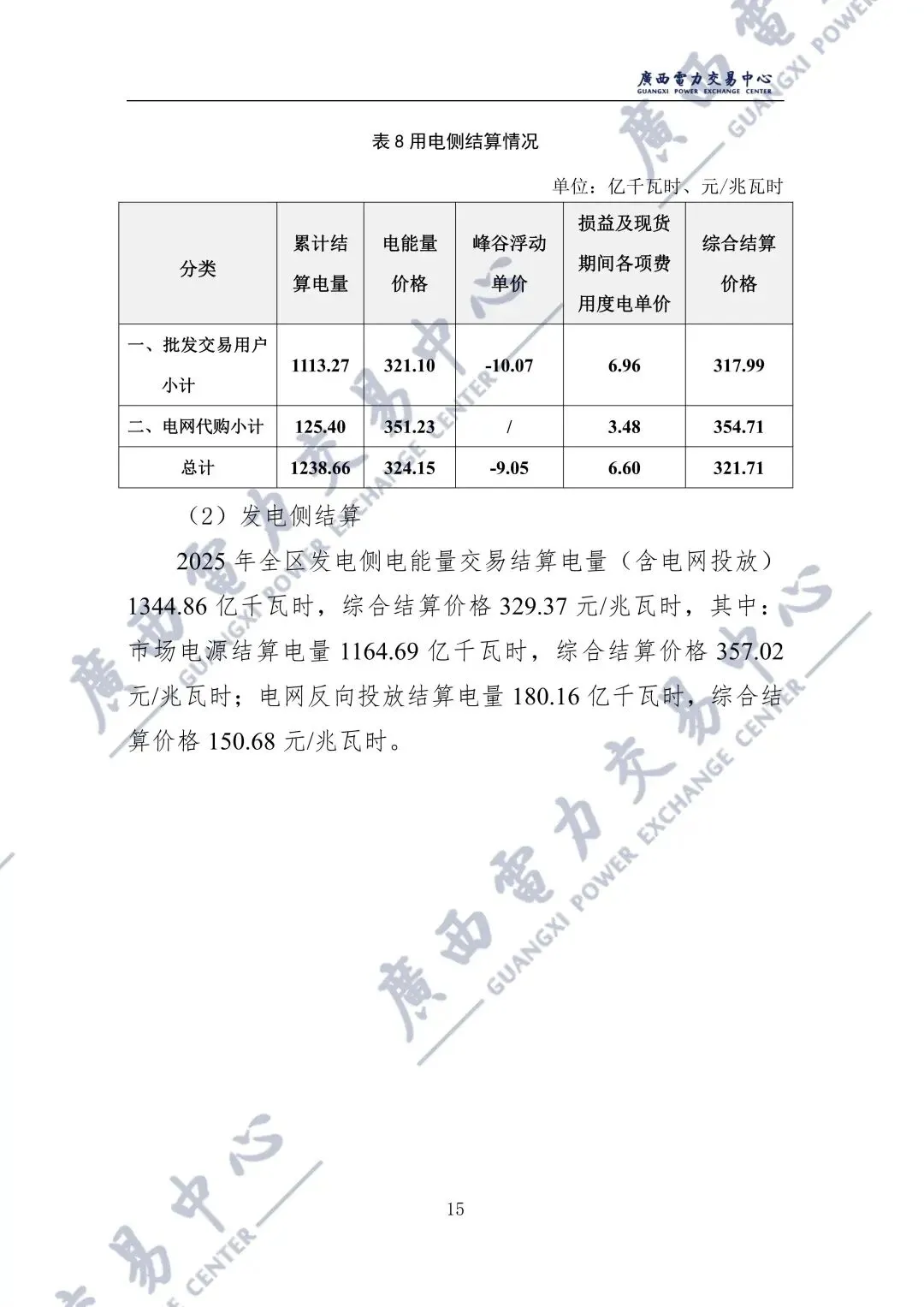 广西2025年电力市场年报:直接交易电量1243.98亿千瓦时,平均成交价329.86元/兆瓦时!