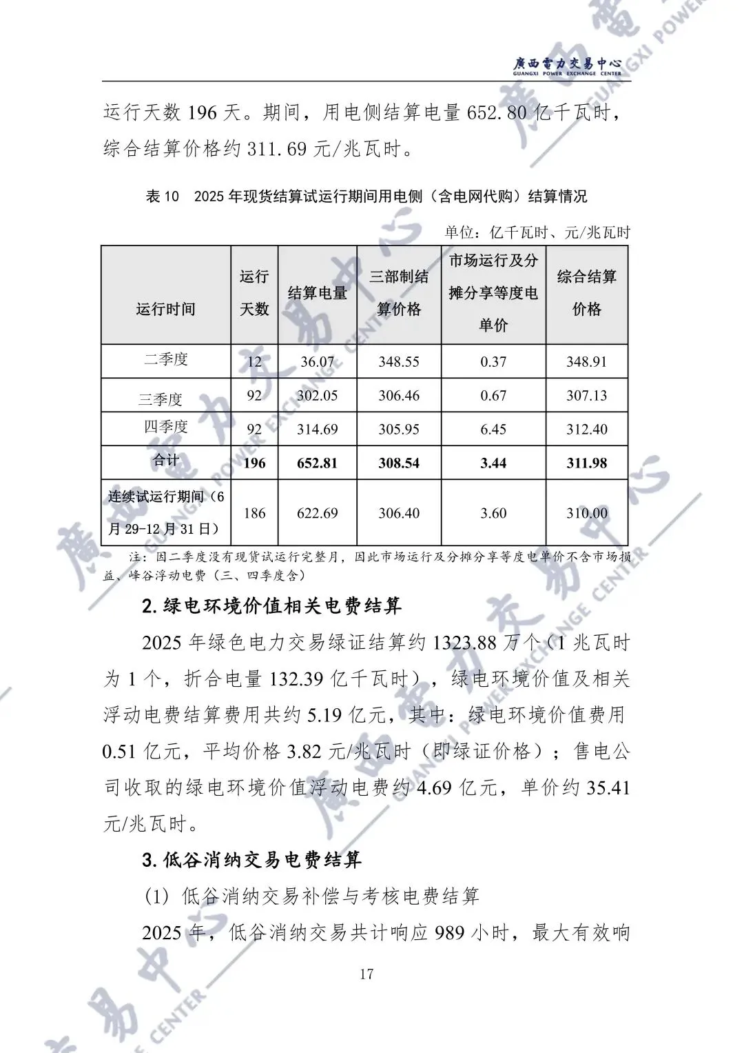 广西2025年电力市场年报:直接交易电量1243.98亿千瓦时,平均成交价329.86元/兆瓦时!