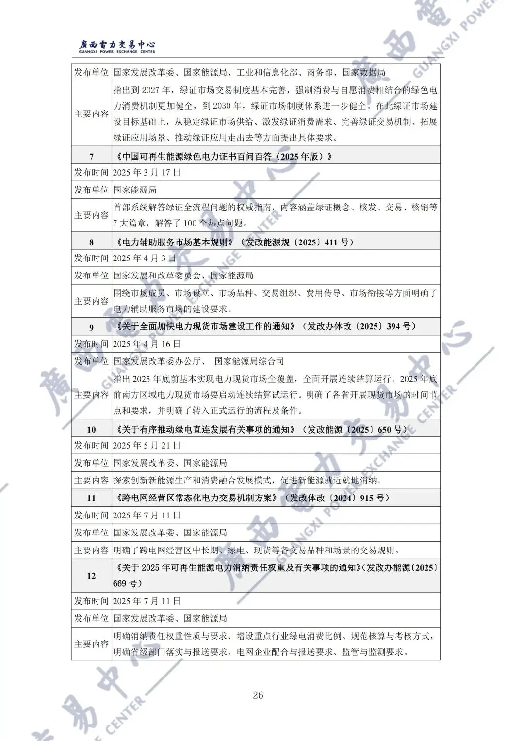 广西2025年电力市场年报:直接交易电量1243.98亿千瓦时,平均成交价329.86元/兆瓦时!