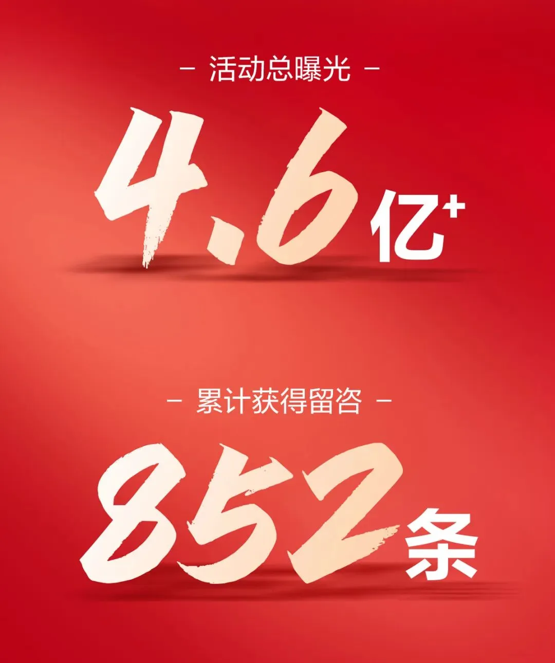 315开门红营销完美收官!围绕「高质新生活 极致中国造」展开全域营销 全网传播4.6亿+