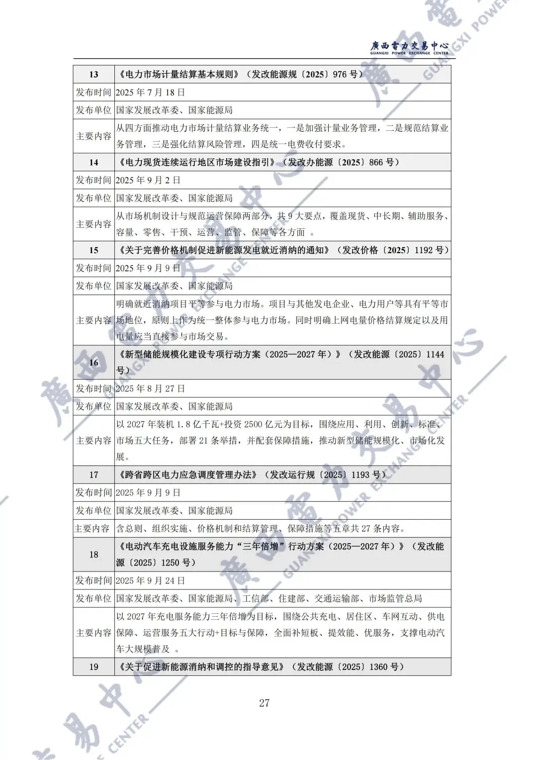 广西2025年电力市场年报:直接交易电量1243.98亿千瓦时,平均成交价329.86元/兆瓦时!