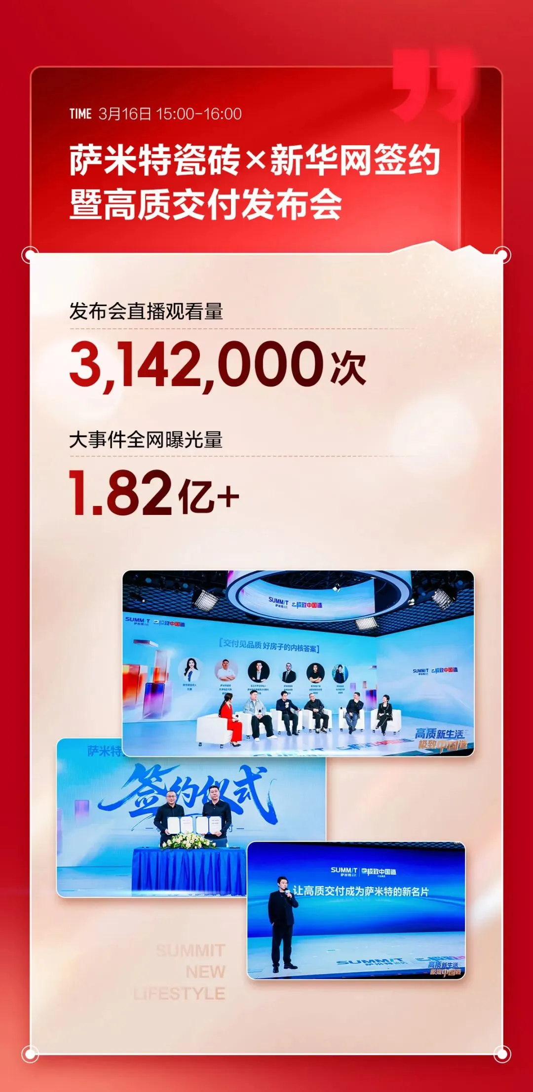 315开门红营销完美收官!围绕「高质新生活 极致中国造」展开全域营销 全网传播4.6亿+