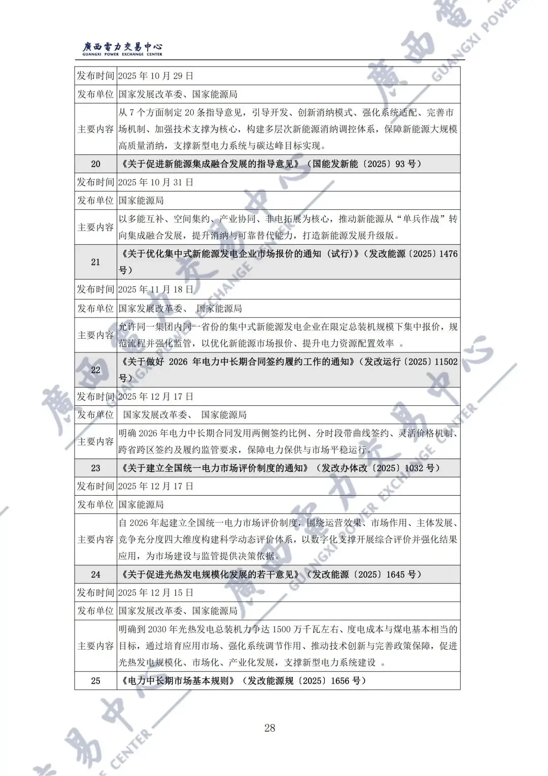 广西2025年电力市场年报:直接交易电量1243.98亿千瓦时,平均成交价329.86元/兆瓦时!